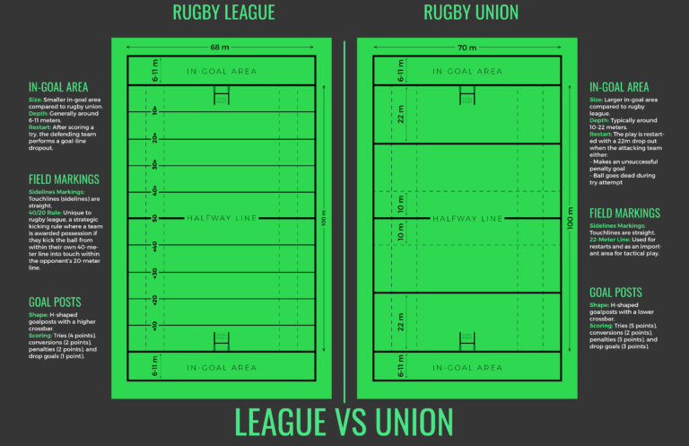 Australia visual data 3